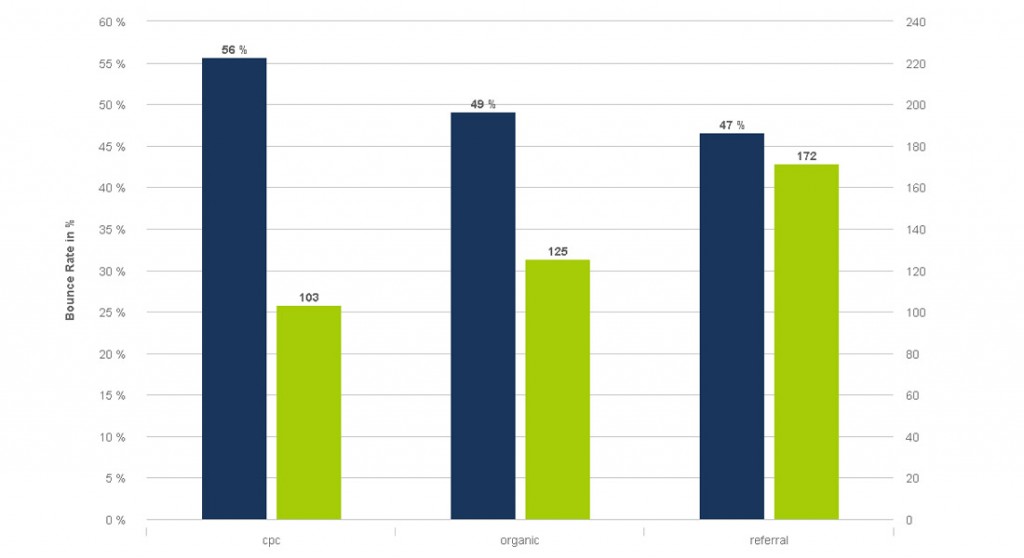 bounce rate of website